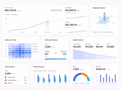 Charts